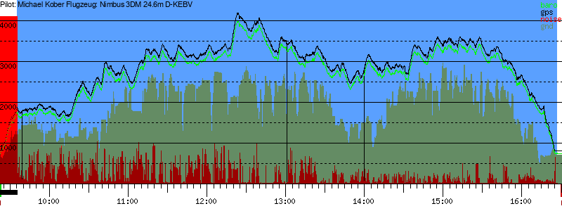 Barometer